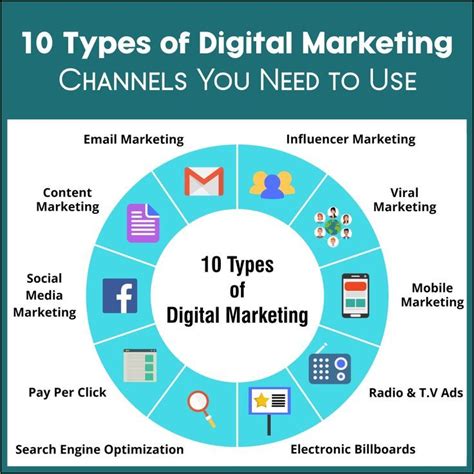 chanel medias|types of digital media channels.